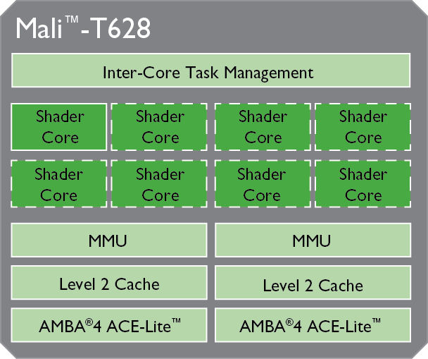 Mali t628 mp6 specs liquor