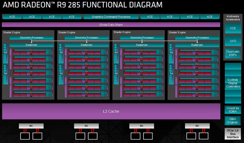 Amd Radeon Performance Chart