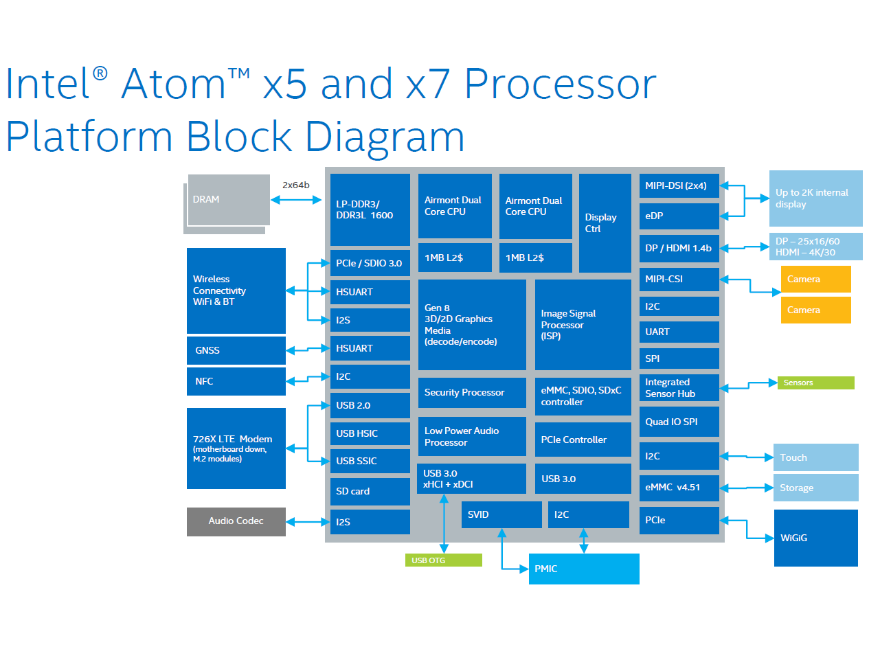 Intel Atom Comparison Chart