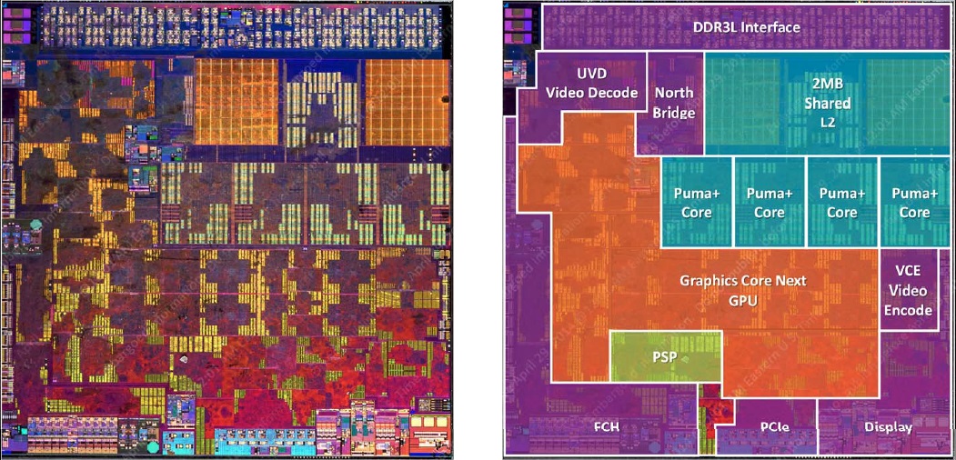 sectie Vorige profiel AMD Radeon R2 (Mullins/Beema) - NotebookCheck.net Tech