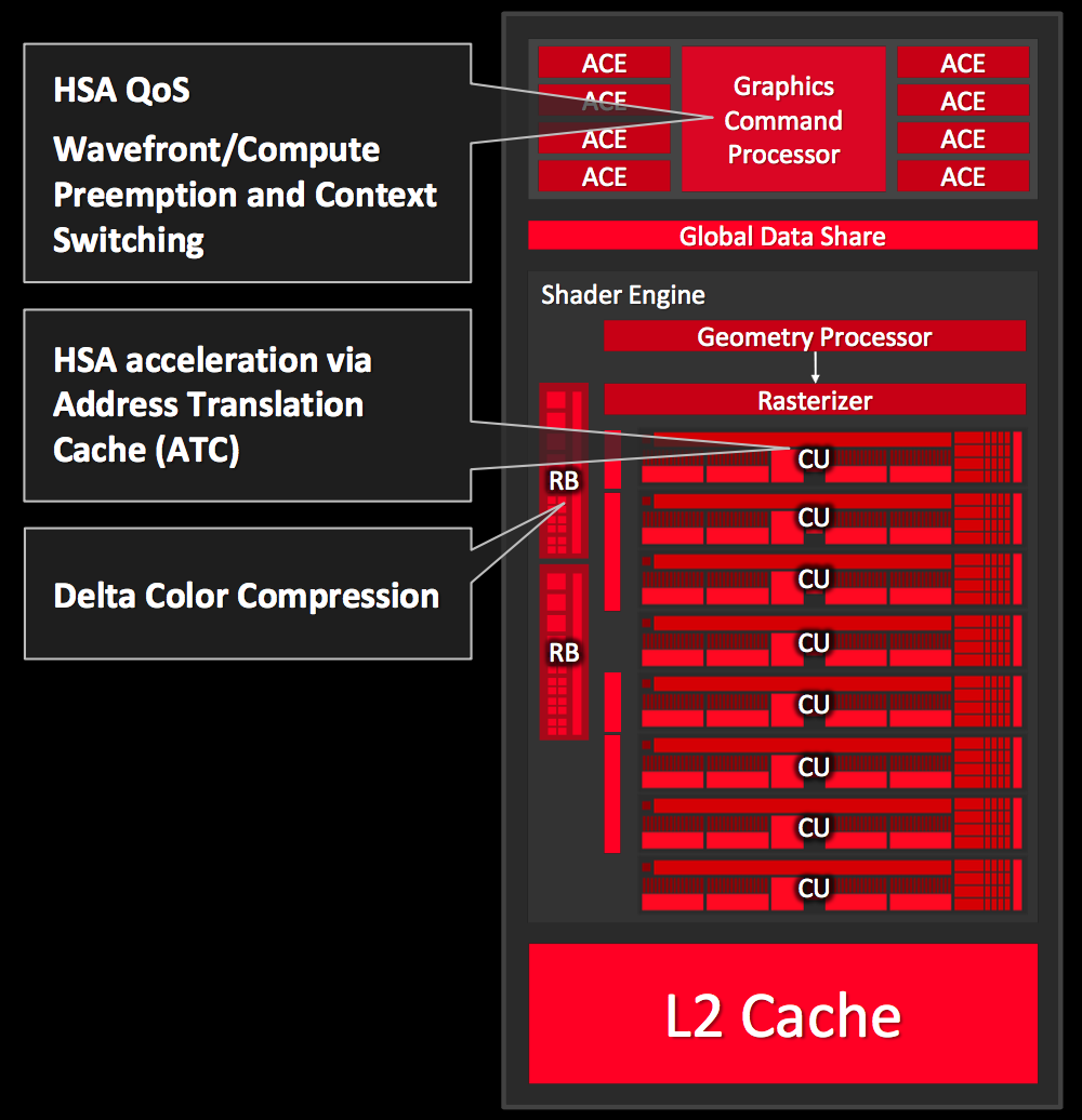Radeon 520 gaming on sale