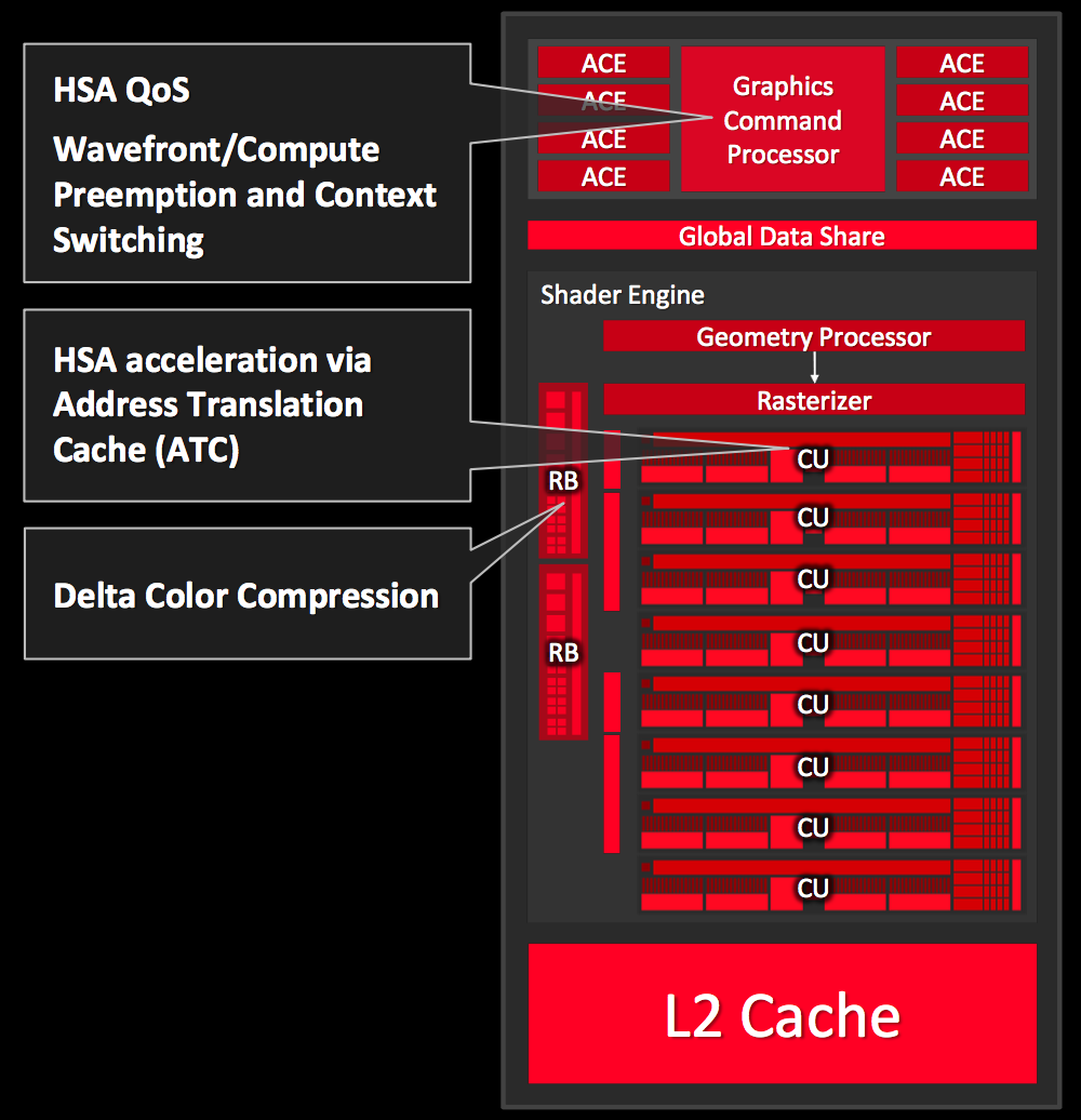 amd radeon(tm) r5 graphics driver download