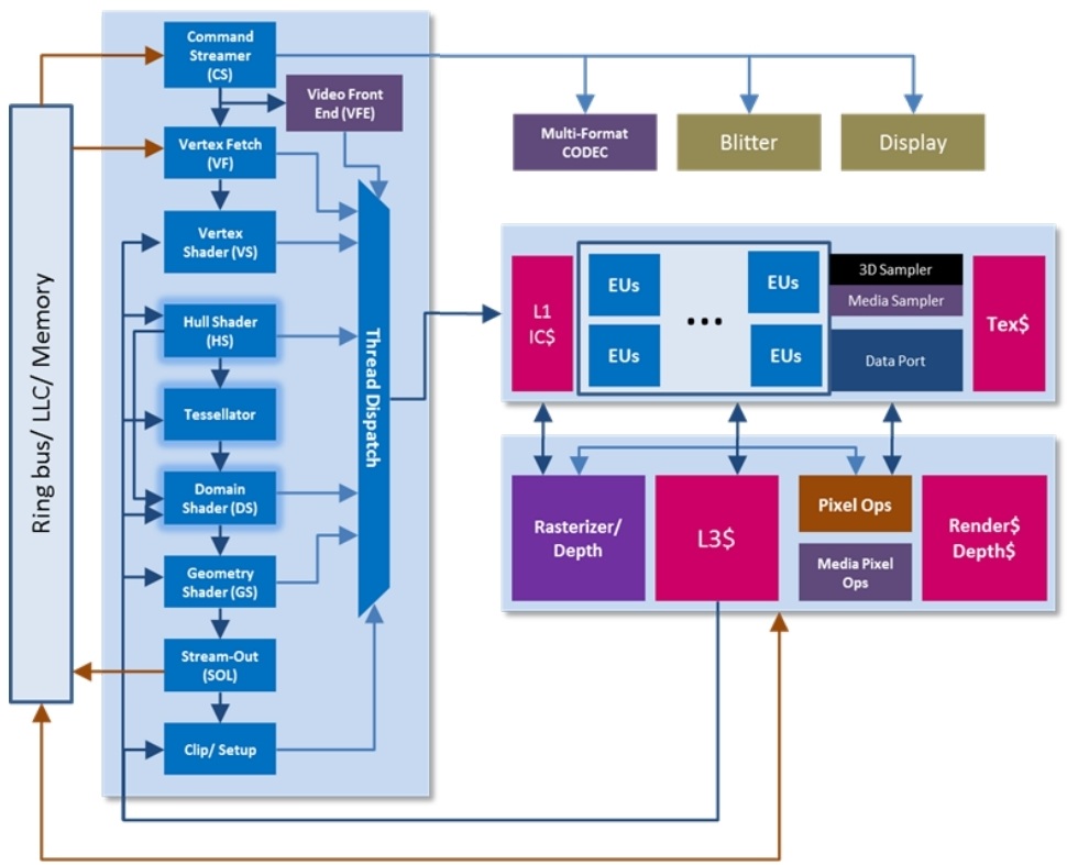 intel gma 4500mhd vs nvidia dedicated graphics gtx 550m