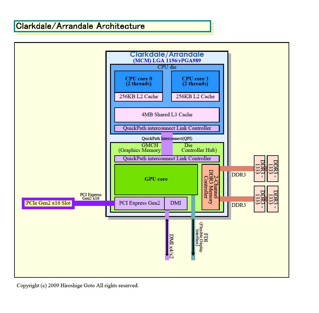 Intel Cpu Specification Chart