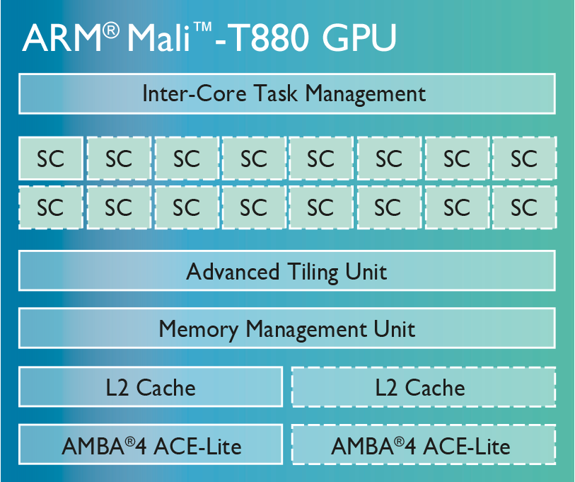 Mali t830 2025