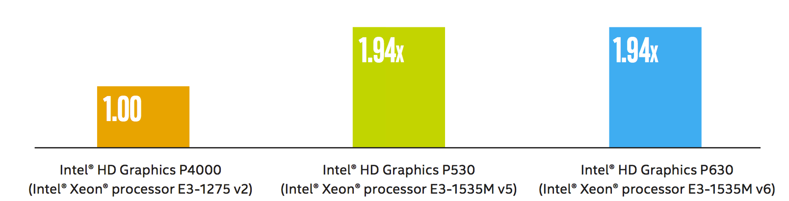 Intel Hd Graphics P630 Notebookcheck Net Tech