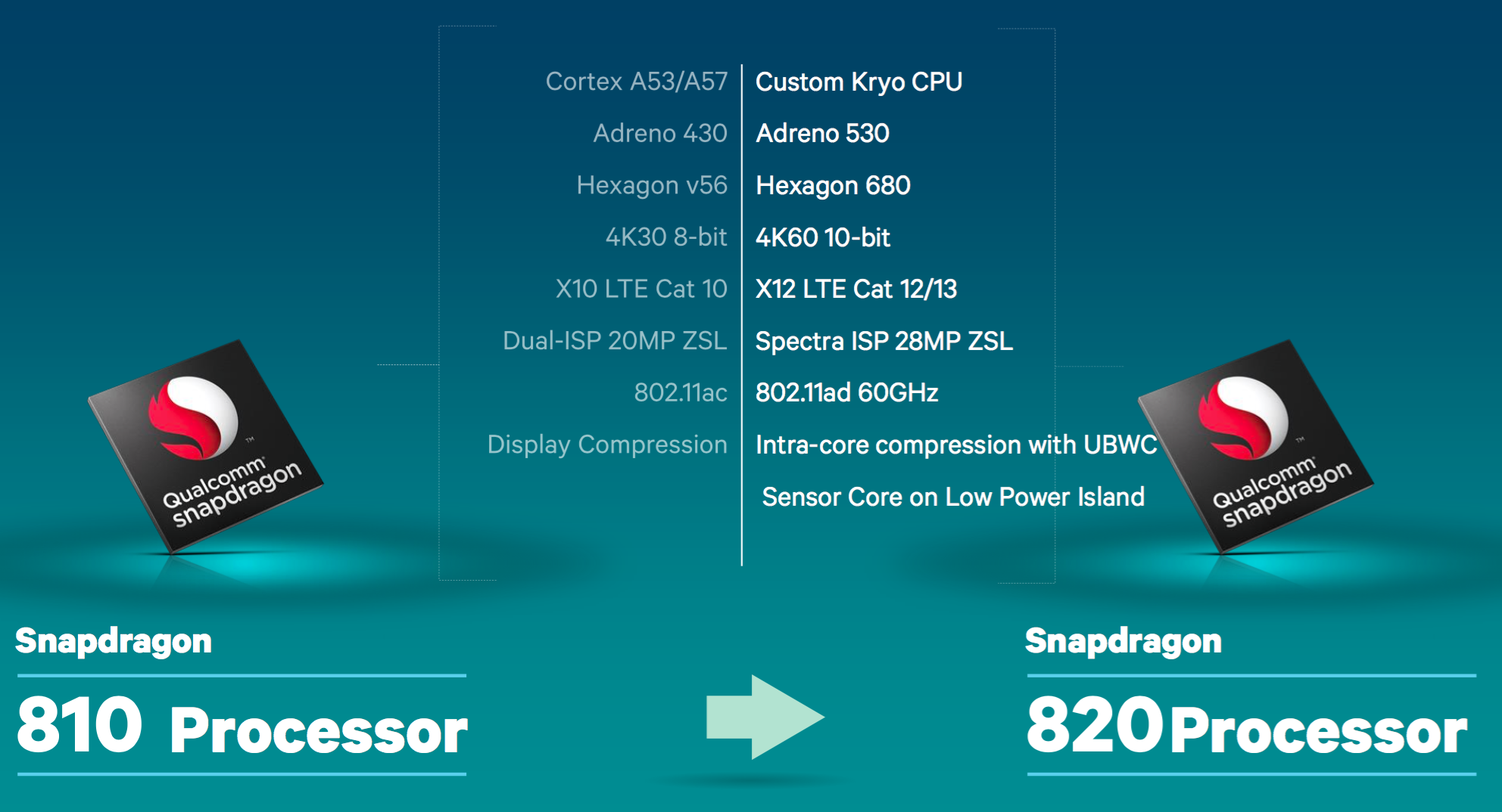 unisoc-t616-vs-qualcomm-snapdragon-820-msm8996-vs-unisoc-t612