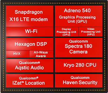Qualcomm adreno 540 2025
