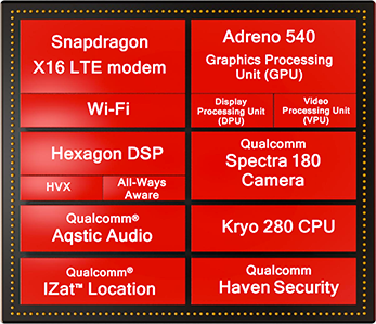 Qualcomm Snapdragon Comparison Chart