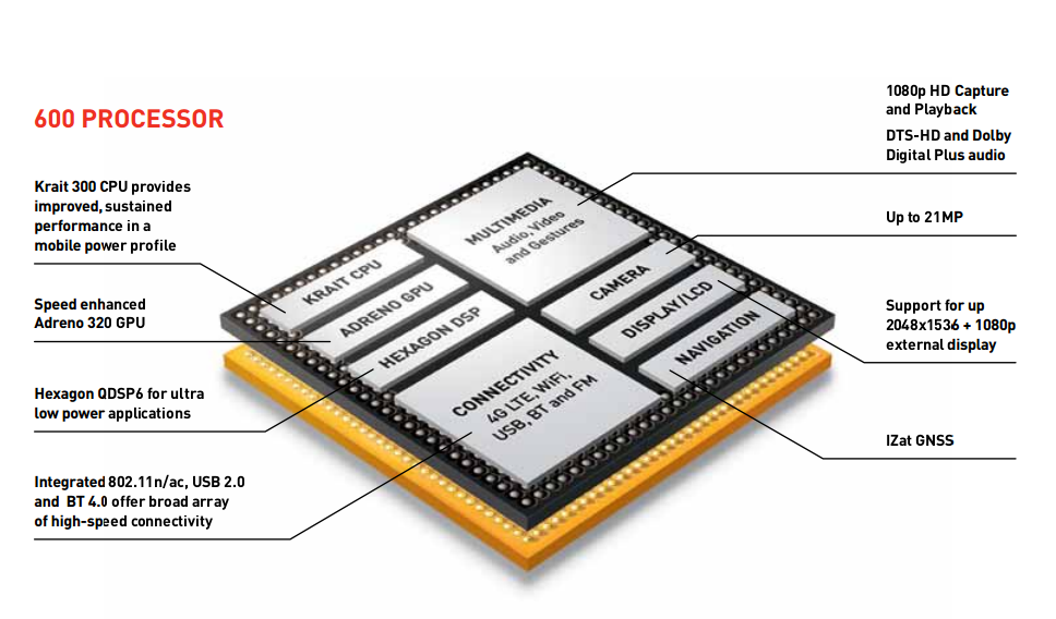 Qualcomm Snapdragon Comparison Chart