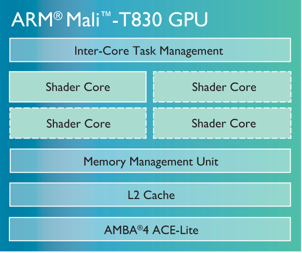 Mali sales t880 mp2