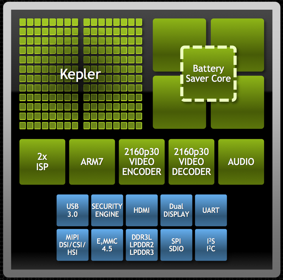 tegra5_function_blocks