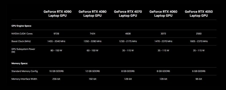 Overview RTX 40 Laptop (Source: Nvidia)