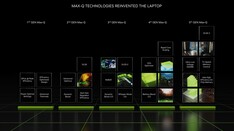 5th generation Max-Q (Source: Nvidia)